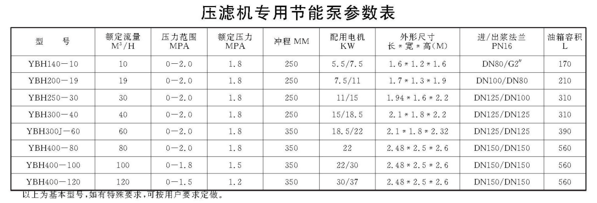 壓濾機(jī)專(zhuān)用節(jié)能泵參數(shù)